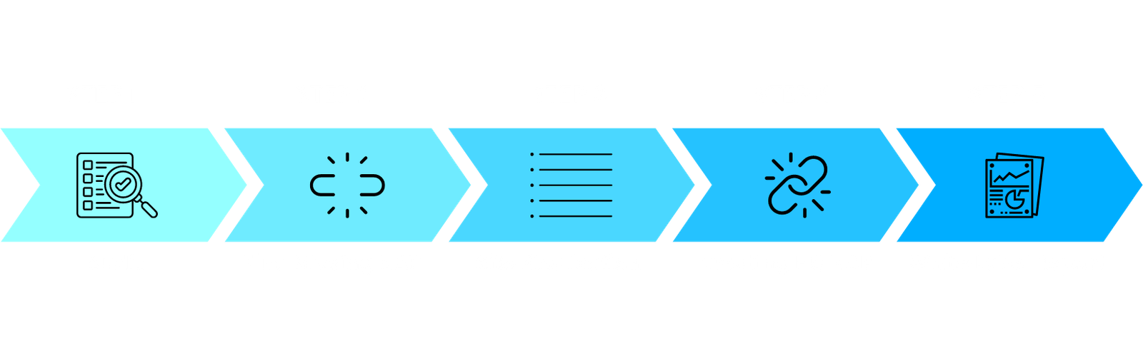 OUR PROVEN LOCAL CITATION BUILDING STEPS in Canada 